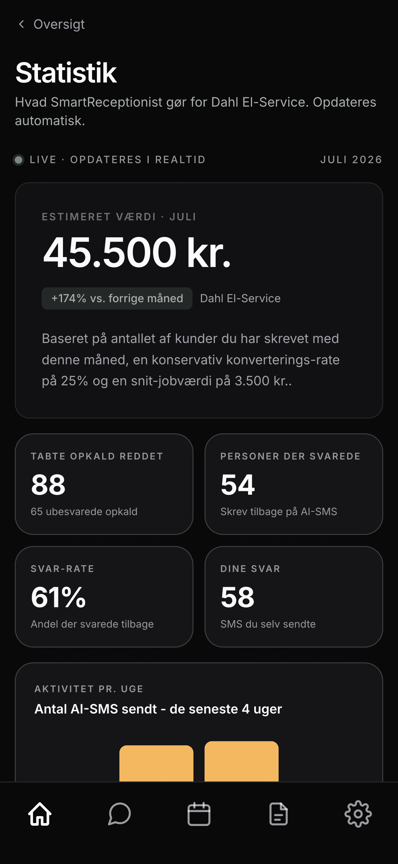 Skærmbillede fra appen: statistik over reddede opkald og værdi i kroner