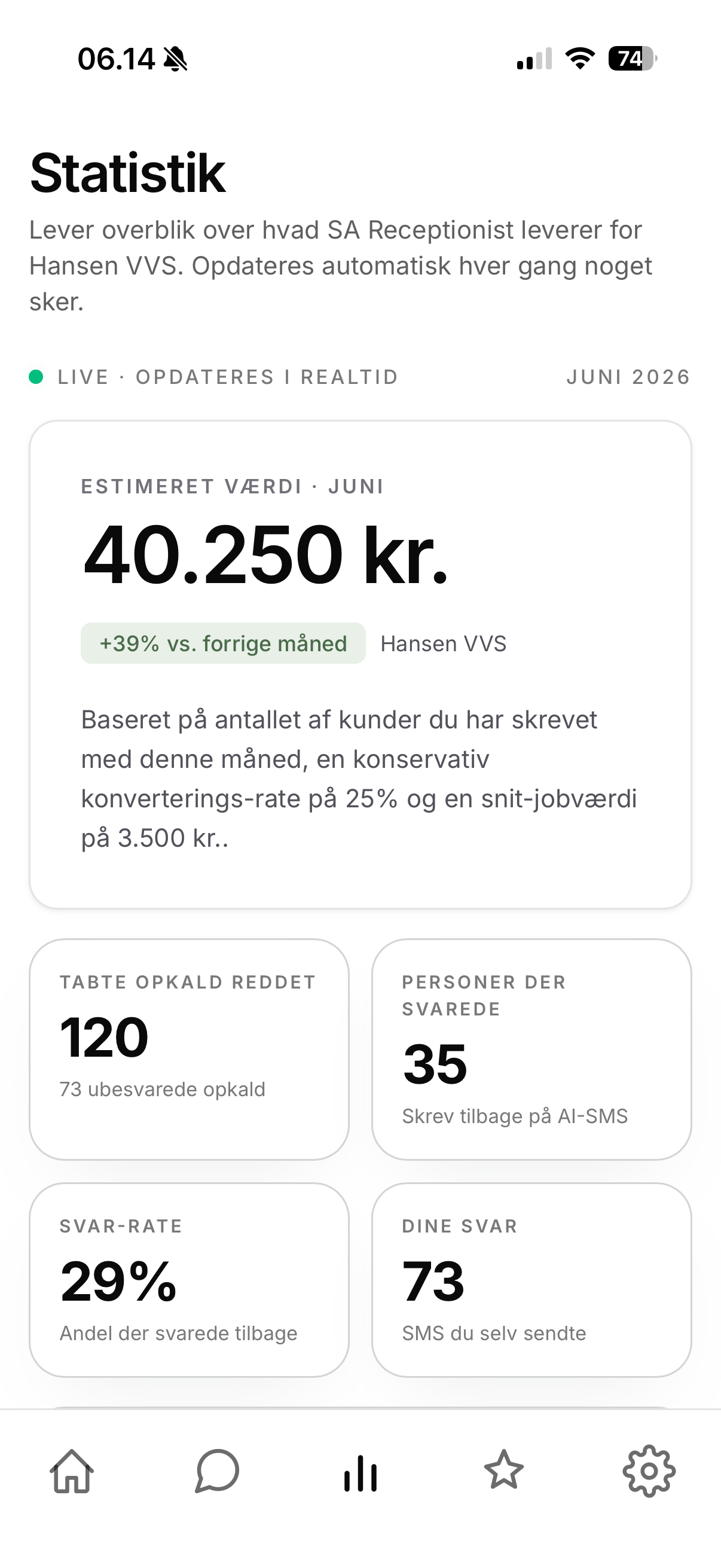 Skærmbillede: statistik over reddede opkald og estimeret værdi
